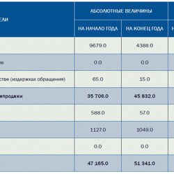 Золото фенноскандинавского щита