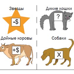 Золото фенноскандинавского щита