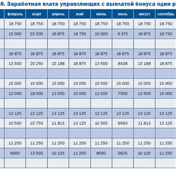 "Полиметалл" снизил запросы