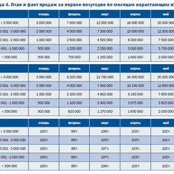 "Полиметалл" снизил запросы