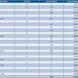 Золото фенноскандинавского щита