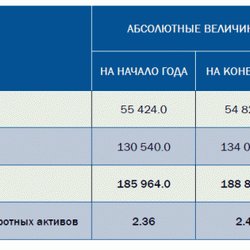 Золото фенноскандинавского щита
