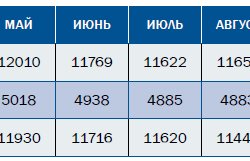 "Полиметалл" снизил запросы