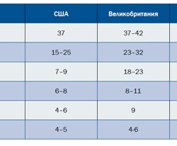 Кризис добрался до золота