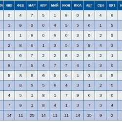 Золото фенноскандинавского щита