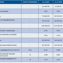 Золото фенноскандинавского щита