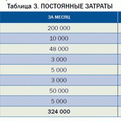 "Полиметалл" снизил запросы