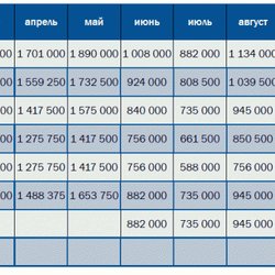 Кризис добрался до золота