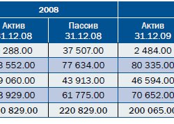 Золото фенноскандинавского щита