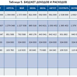 "Полиметалл" снизил запросы