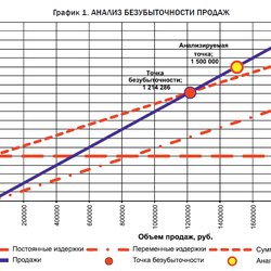 "Полиметалл" снизил запросы