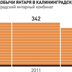 Коса на солнечный камень