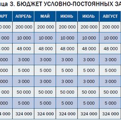 "Полиметалл" снизил запросы