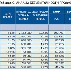 "Полиметалл" снизил запросы