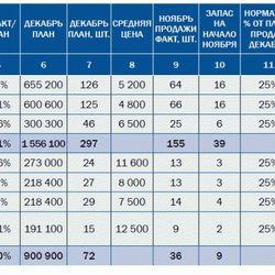 "Полиметалл" снизил запросы
