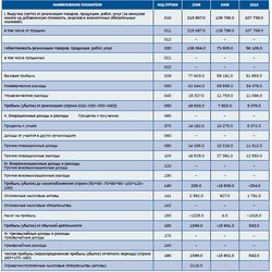 Золото фенноскандинавского щита