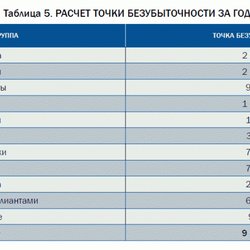 "Полиметалл" снизил запросы