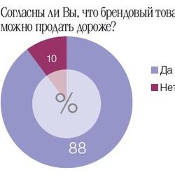 Гохран РФ за прошлый год увеличил продажу драг. камней почти в 5 раз