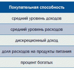 Кризис добрался до золота