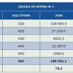 Золото фенноскандинавского щита