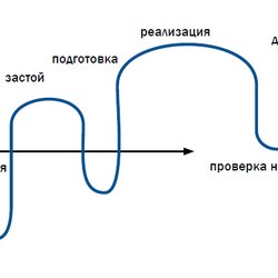 "Полиметалл" снизил запросы