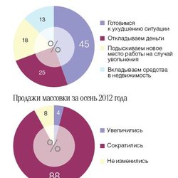 Гохран РФ за прошлый год увеличил продажу драг. камней почти в 5 раз