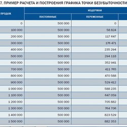 "Полиметалл" снизил запросы