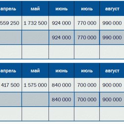 Кризис добрался до золота