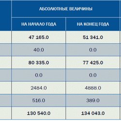 Золото фенноскандинавского щита