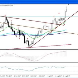 Золото демонстрирует лучшую динамику с 2010 года