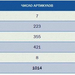 Золото фенноскандинавского щита