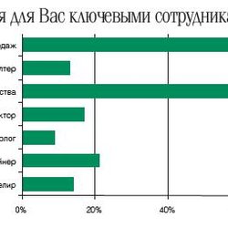 Гохран РФ за прошлый год увеличил продажу драг. камней почти в 5 раз