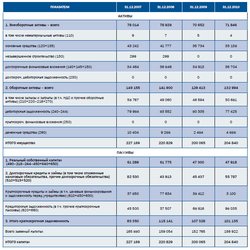 Золото фенноскандинавского щита
