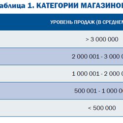 "Полиметалл" снизил запросы