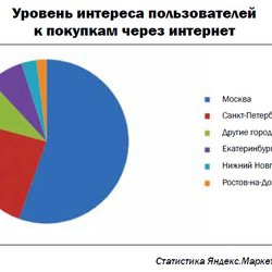 "Полиметалл" снизил запросы