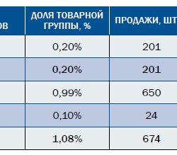 Золото фенноскандинавского щита