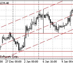 Цена на золото временно стабилизировалась