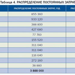 "Полиметалл" снизил запросы