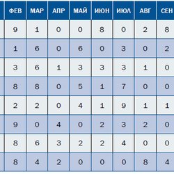 Золото фенноскандинавского щита