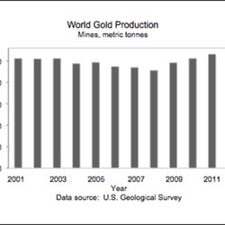 Скрытый кризис золотого бизнеса