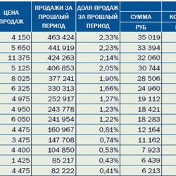 "Полиметалл" снизил запросы