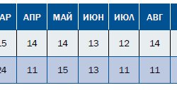 Золото фенноскандинавского щита