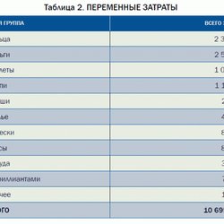 "Полиметалл" снизил запросы
