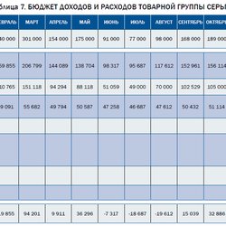 "Полиметалл" снизил запросы