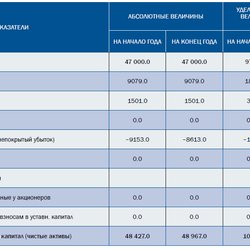 Золото фенноскандинавского щита