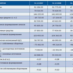 Золото фенноскандинавского щита