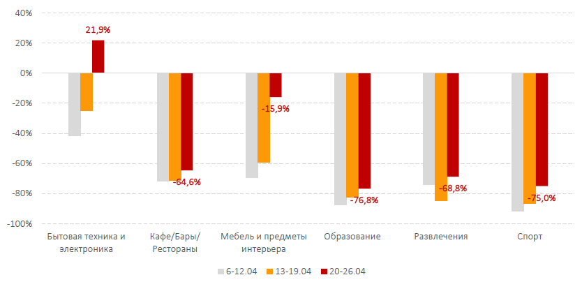 Краткосрочна бизнес статистика. NSI краткосрочна бизнес статистика. НСИ краткосрочна бизнес статистика. График покупательской активности по месяцам.