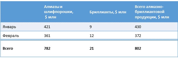 Sales 02_2021 Ru