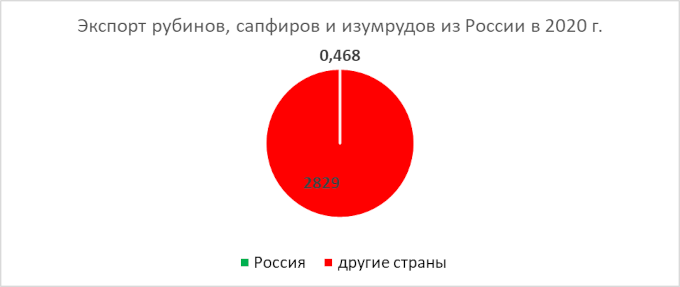 analyt_01082022_1_rus.png
