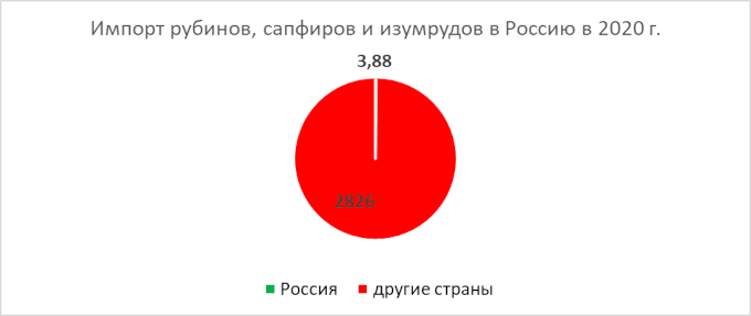 analyt_01082022_2_rus.png
